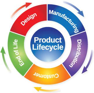 Global Product Lifecycle Management (PLM) Market 2017 - Siemens