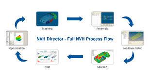 NVH Market Report for Period 2011 till 2023 Tuopu, Nihon Tokushu Toryo, Wolverine, Asimco technologies, Sumitomoriko, Henkel and Others