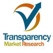 Tridecyl Alcohol Market : Advanced Technologies & Growth