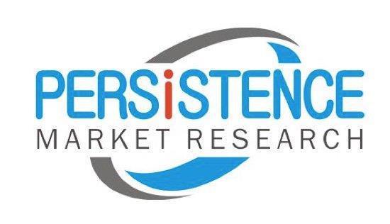 Immunochemicals Market – Global Market Opportunity