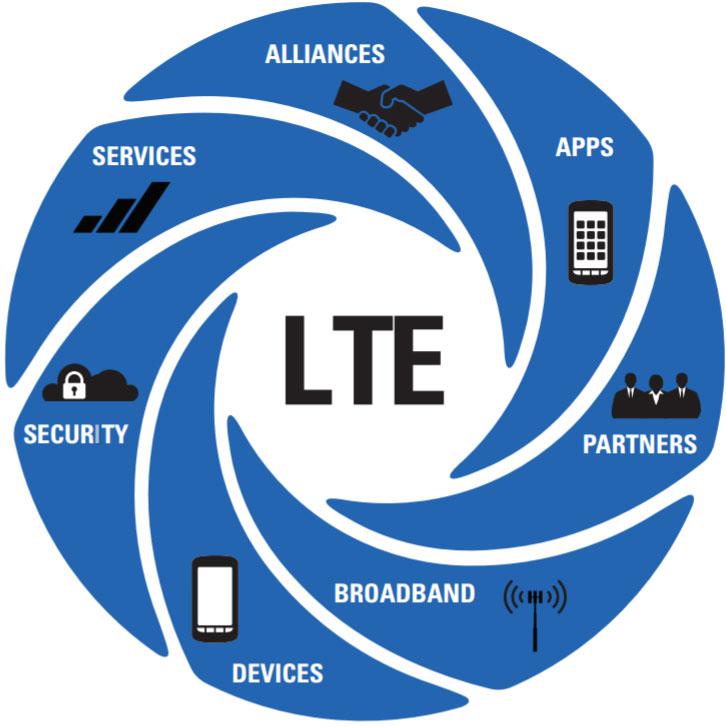 Public Safety LTE Market scrutinized in top research report for the forecast 2017-2022 - Scalar Market Research