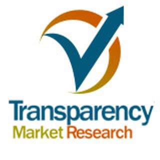 mHealth Services Market - Global Industry Size, Share, Growth,