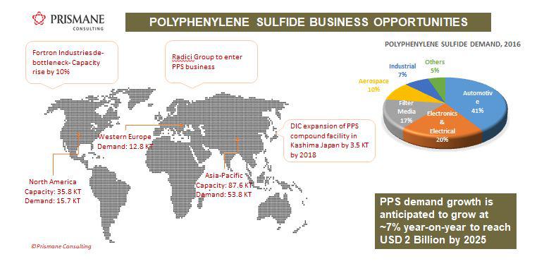 PPS Business Opportunities