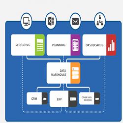 Business Intelligence Software Market 2017