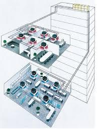 VRF System Market