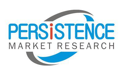 U.S. Bacterial Conjunctivitis Drugs Market to Register