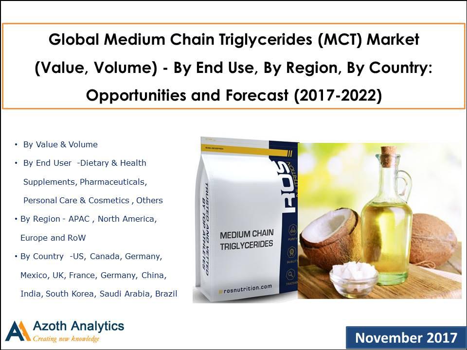 Global Medium Chain Triglycerides (MCT) Market