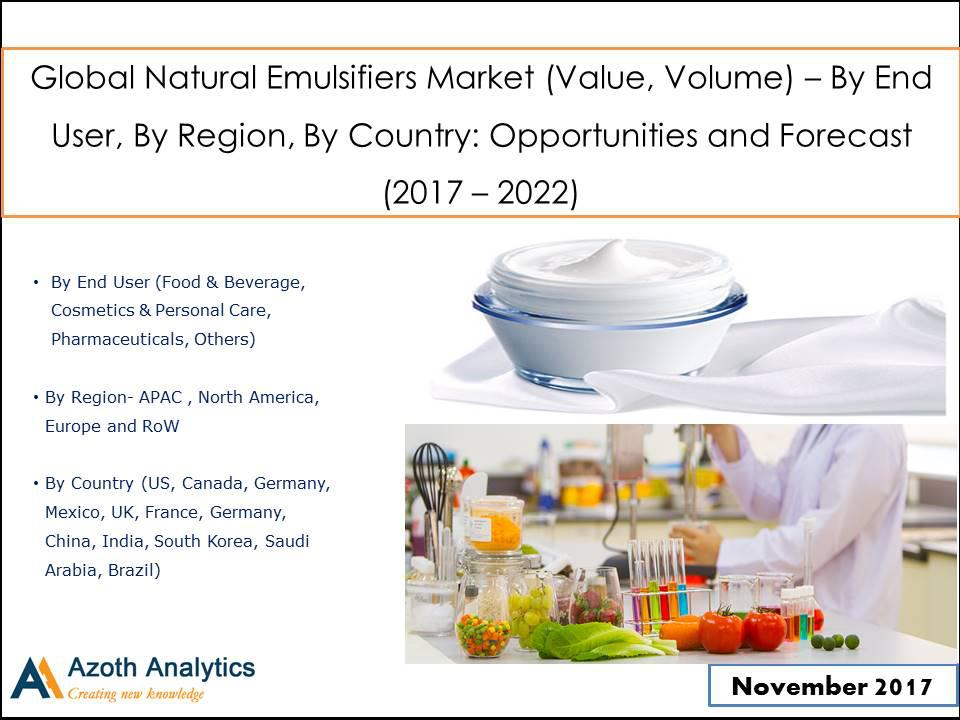 Global Natural Emulsifiers Market (Value, Volume) – By End