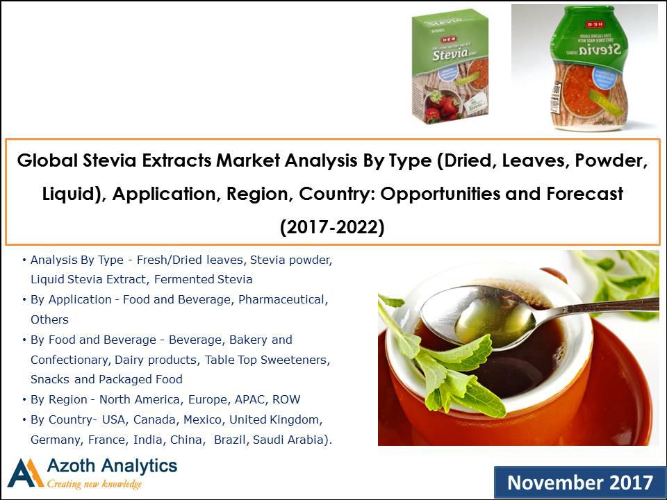 Global Stevia Extracts Market