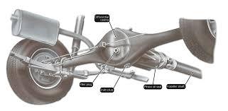 Dec, 13 2017: Automotive Axle and Propeller Shaft Market Forecast 2023 Neapco Holdings, Dexter Axle, IFA Rotorion