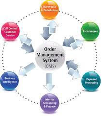 Order Management System Market 2017