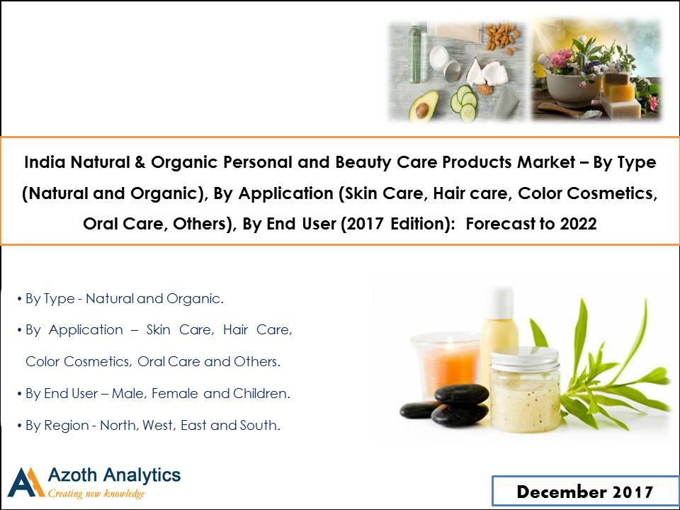 India Natural & Organic Personal and Beauty Care Products Market