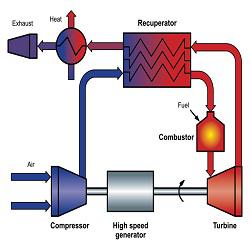 Microturbine Systems Market 2018