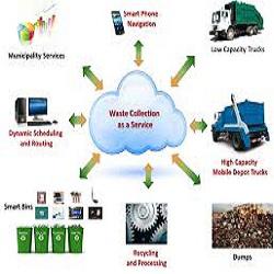 Smart Waste Management System Market 2018