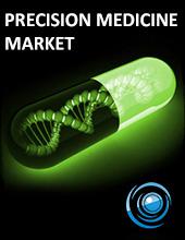 Global Precision Medicine Market- Share, Outlook, Trends, Size