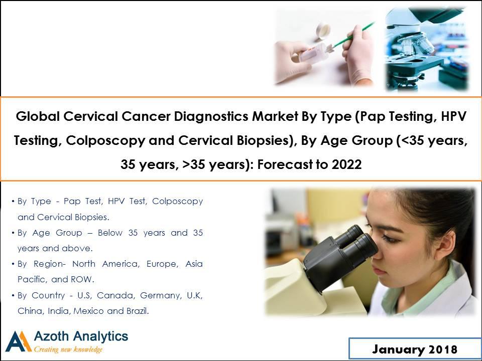 Global Cervical Cancer Diagnostics Market