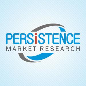 Nuclear Magnetic Resonance (NMR) Spectrometers Market