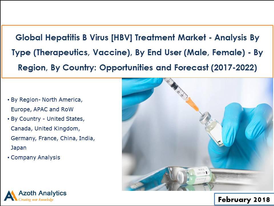 Global Hepatitis B Virus [HBV] Treatment Market