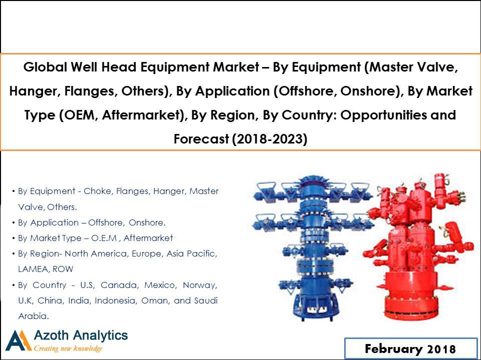 Global Well Head Equipment Market