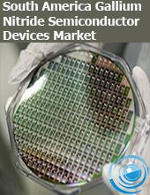 South America Gallium Nitride Semiconductor Devices Market–