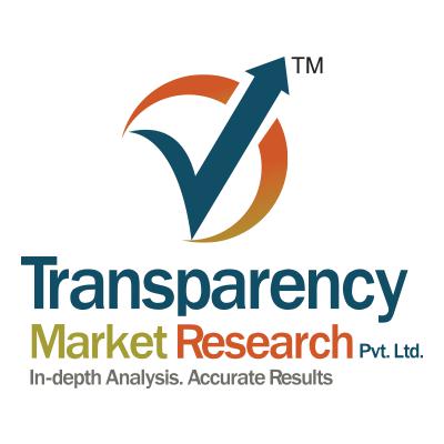 Potassium Iodate Market