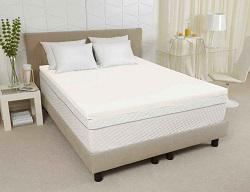 Memory Foam Mattress Market Forecast 2018