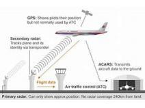 Mar 07, 2018: Aviation Tracking System Market Manufacturers Aireon, Rockwell Collins, Blue Sky Network, Honeywell