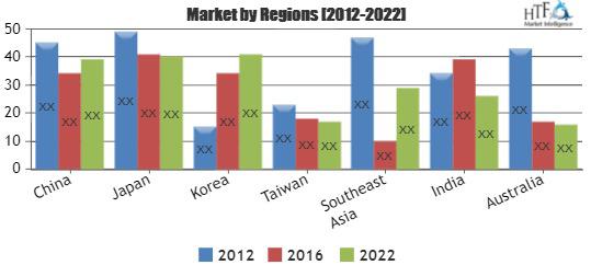 Encrypted Flash Drives Market