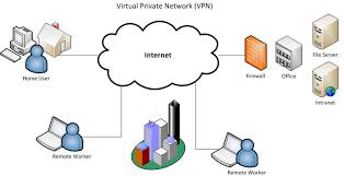 Virtual Private Network (VPN) Market Report for Period 2018 till 2022 Nord VPN, TorGuard, Cyber Ghost, Golden Frog, VPN Pure, Safer VPN, Private Internet Access and Others.