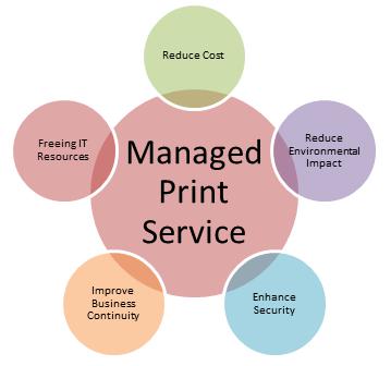 Managed Print Services Market - Current Trends,Future Growth