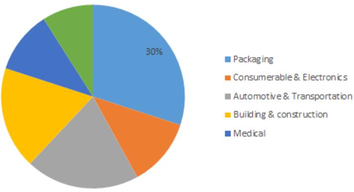 Injection Molded Plastic Market, Injection Molded Plastic Market Size, Injection Molded Plastic Market Research, Injection Molded