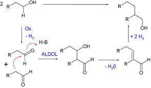 Guerbet Alcohols Market Report for Period 2018 till 2024 Kisco, BASF, Sasol, New Japan Chemical, Kokyu Alcohol Kogyo, Jarchem Industries and Others.