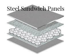 Steel Sandwich Panels Market Expansion to be Persistent During 2022