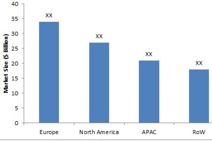 Citric Acid Market, Citric Acid Market size, Citric Acid Market share, Citric Acid Market trends, Citric Acid Market status,