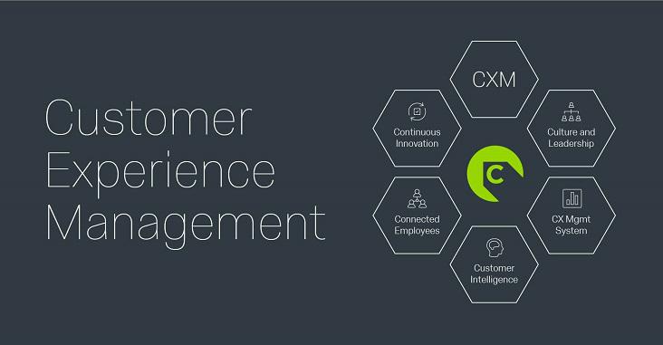 Customer Experience Management Market is Driven by Methodical
