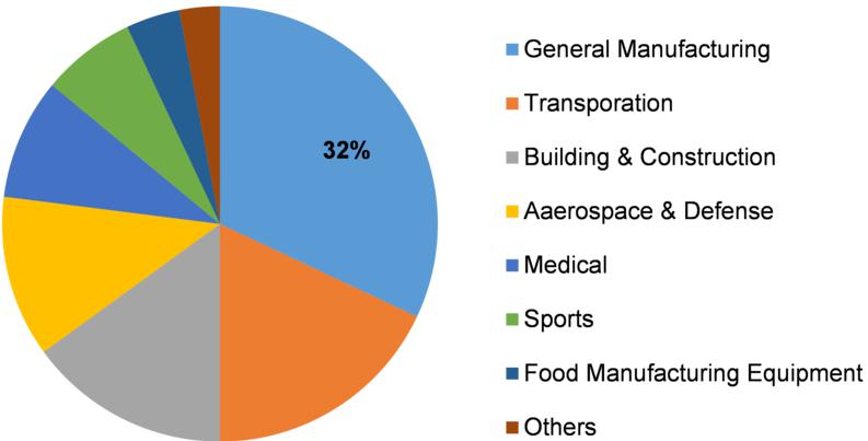 Hard Coatings industry research, Hard Coatings Market Size, Hard Coatings Market Share, Hard Coatings Market Regional Analysis, Ha