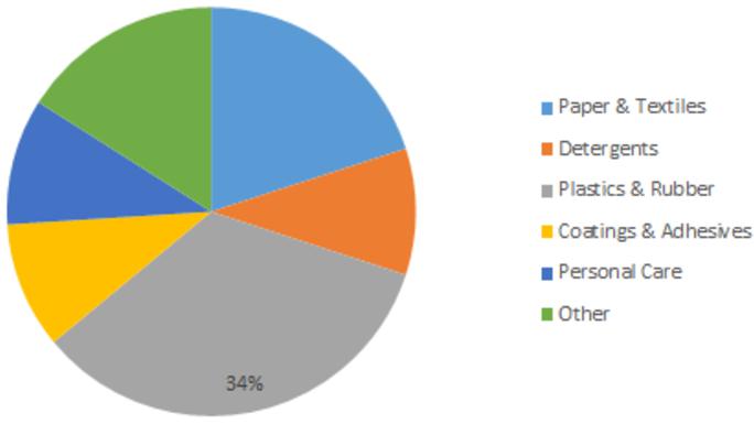 Organic Tissue Paper industry research, Organic Tissue Paper Market Size, Organic Tissue Paper Market Share, Organic Tissue Paper