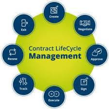 Global Contract Lifecycle Management Software Market 2018-2025 Accelo, SAP, Concord, IBM, ManageEngine