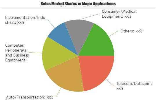 Connector Market