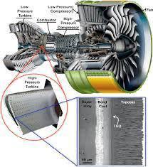 Thermal Barrier Coatings Market-Insights, Size, Share and Outlook