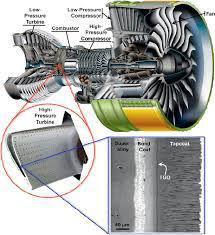 Thermal Barrier Coatings Market-Insights, Size, Share