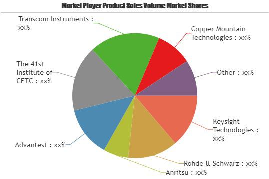 Vector Network Analyzer (VNA) Market