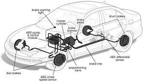Automotive Brake System & Components Market