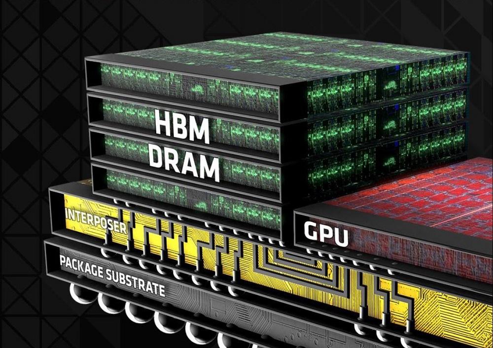 Hybrid Memory Cube (HMC) and High-Bandwidth Memory (HBM) Market