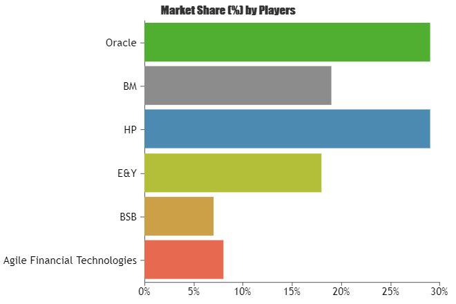 Bancassurance Technology Market