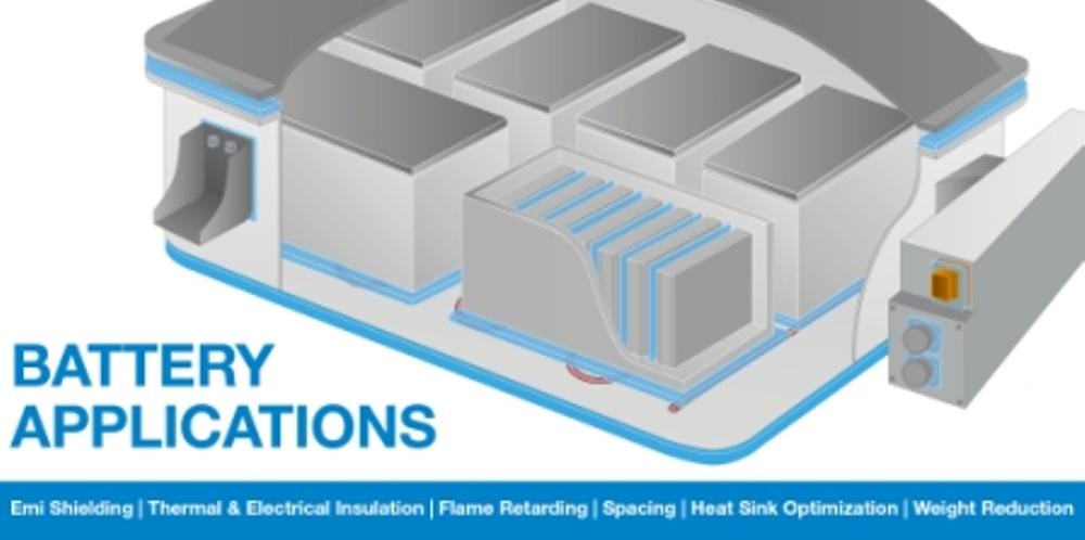 Tapes for Electric Car Batteries