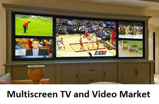 Multiscreen TV and Video Market Opportunities, Revenue, Size,