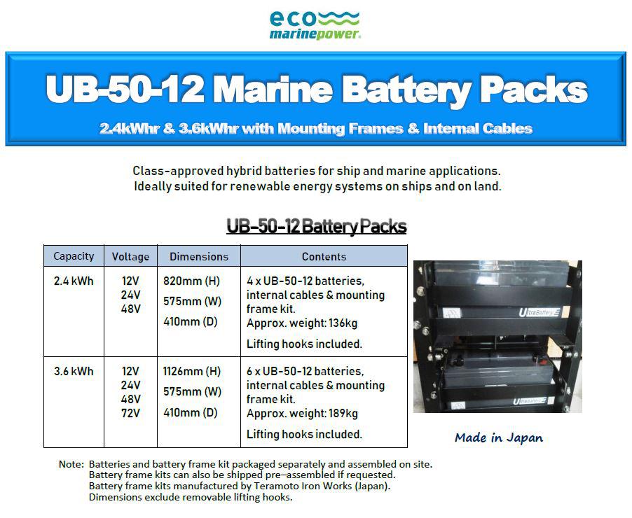 Hybrid Battery Pack for Ships from Eco Marine Power