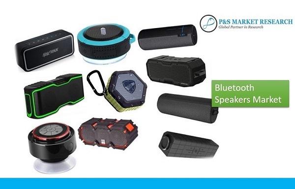 Bluetooth Speakers Market