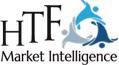 Location-Based Services (LBS) and Real Time Location Systems (RTLS) Market Latest Study and Forcast to 2025